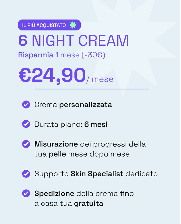 6 Months of Personalized Skincare